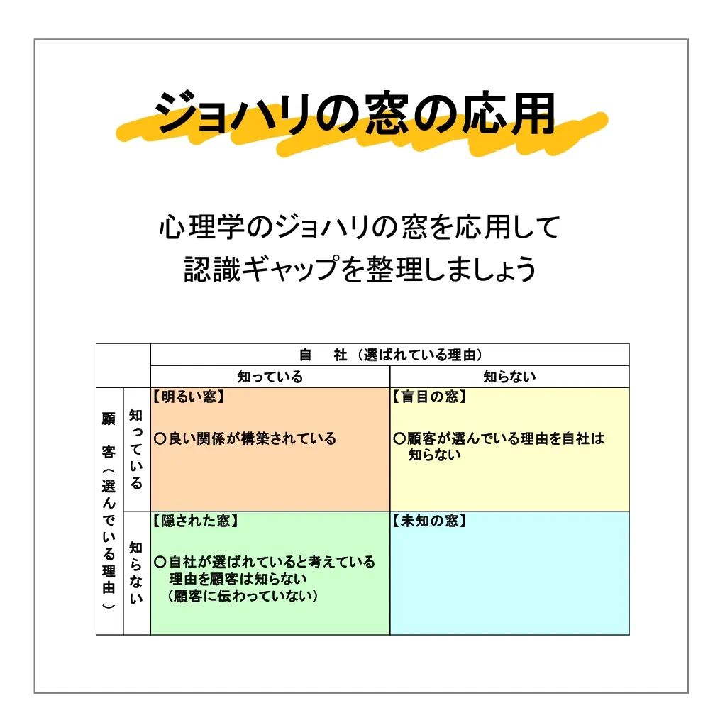 コラム「あなたは、顧客の「声」を聴いていますか」