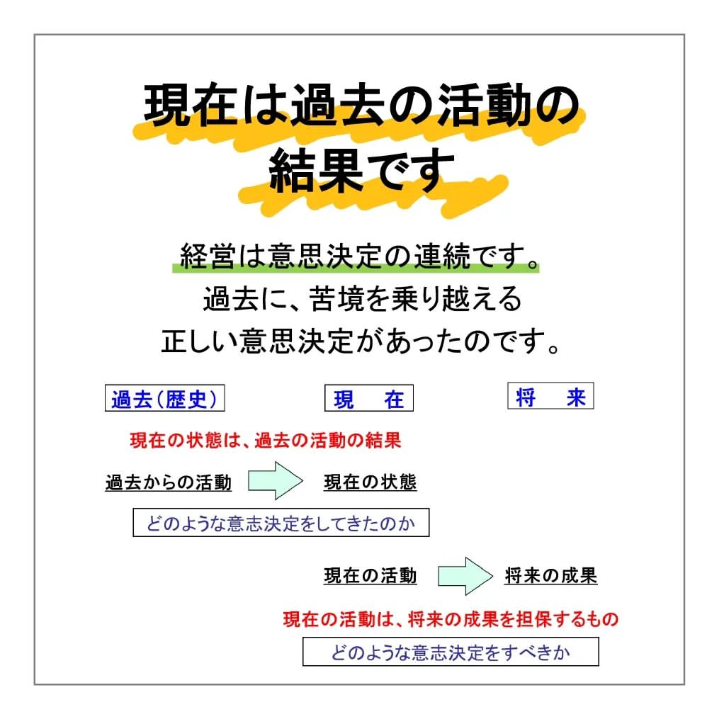 コラム「どのような「歴史」がありますか」