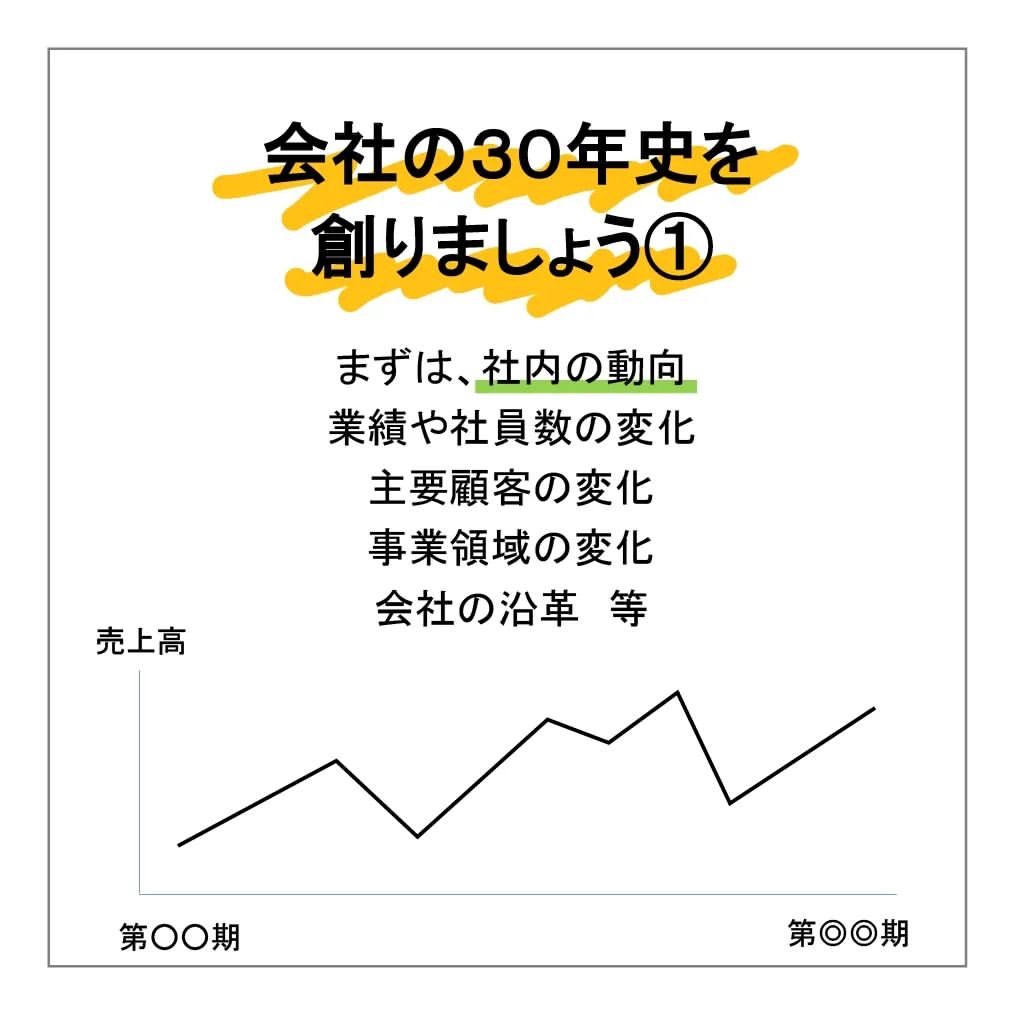 コラム「どのような「歴史」がありますか」