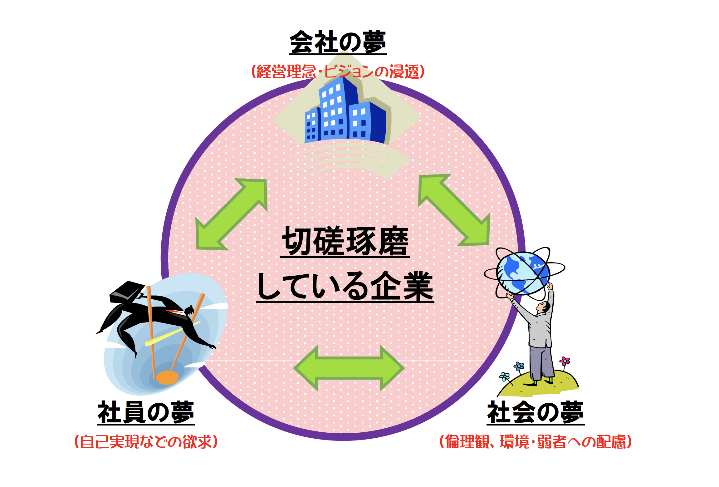 100年企業像