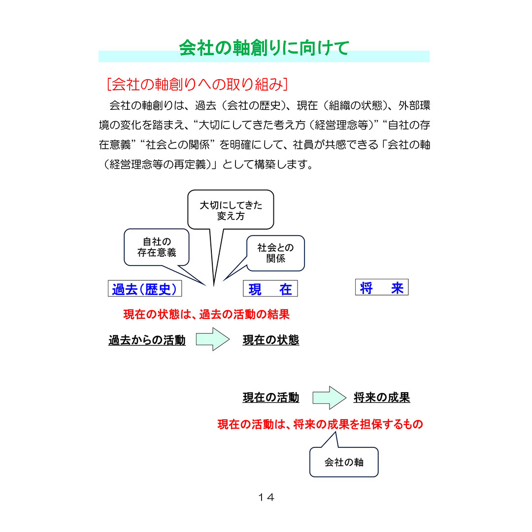 成熟度向上への道