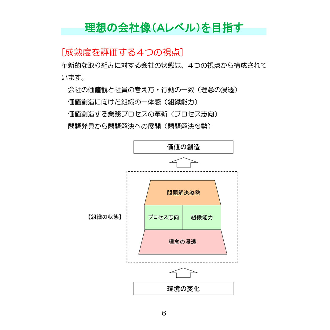 成熟度向上への道