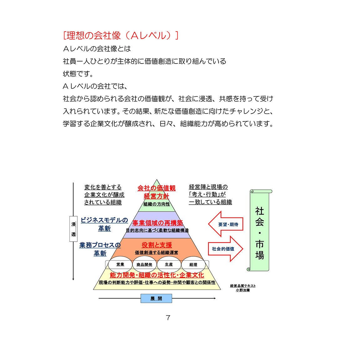 成熟度向上への道