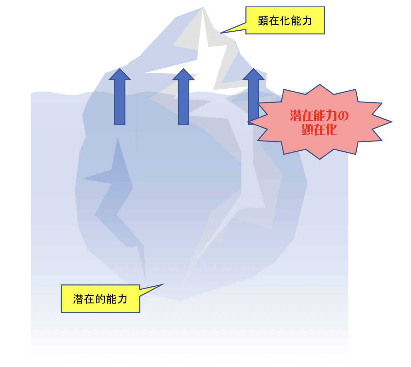 人の可能性を信じる