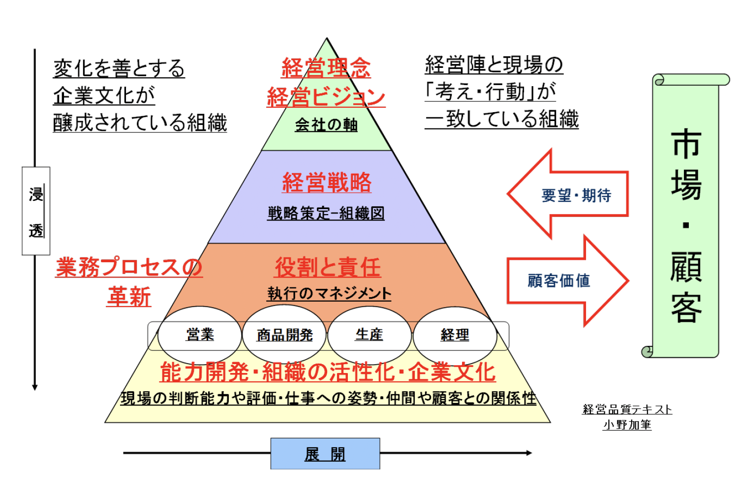 Ａレベルの企業像