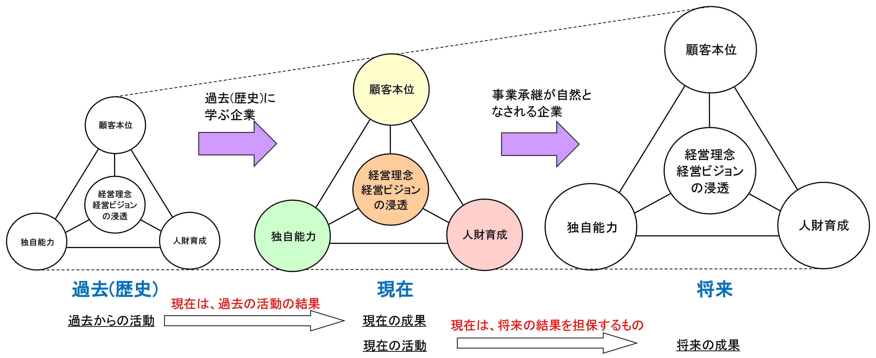 歴史から学ぶ