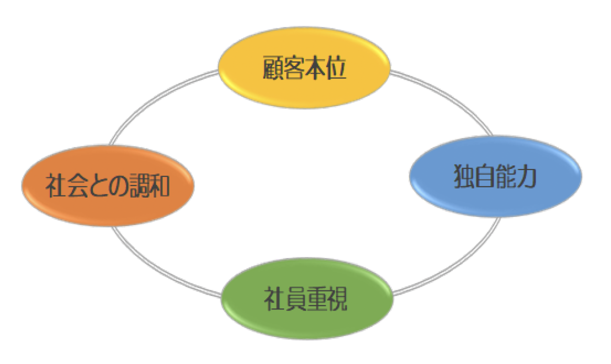 人の可能性を信じる