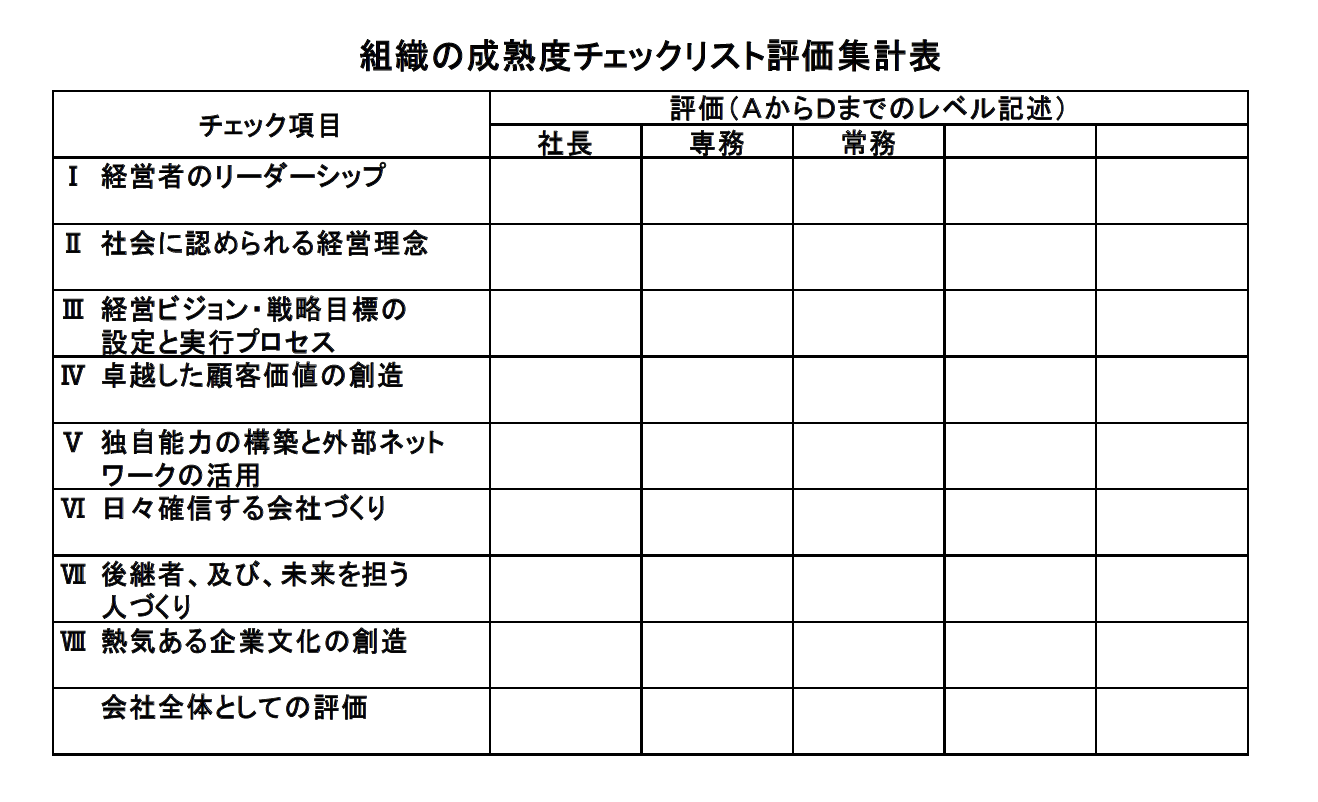 成熟度のチェックリスト